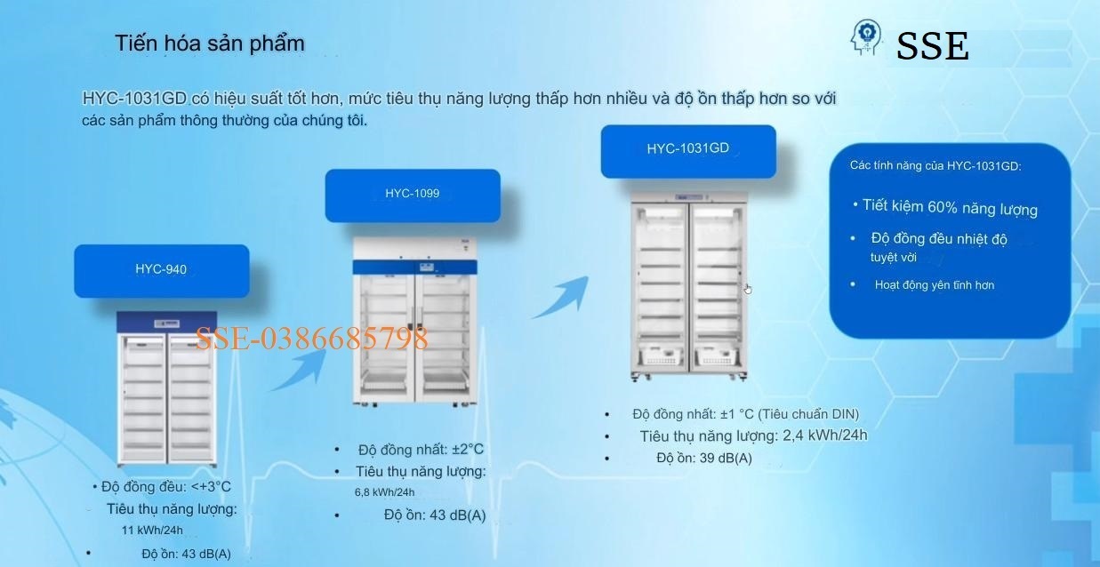 Tủ mát y tế HYC-1031GD thế hệ mới